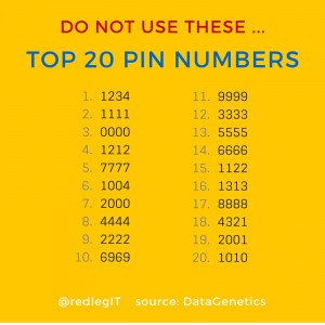 top 20 PIN numbers