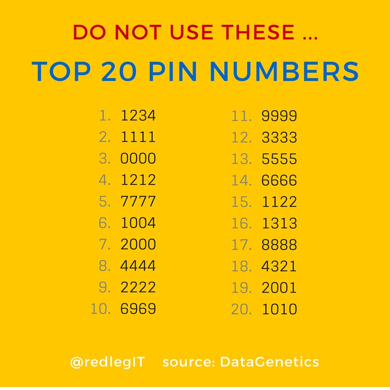 Digit Password List