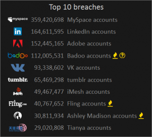 top breaches